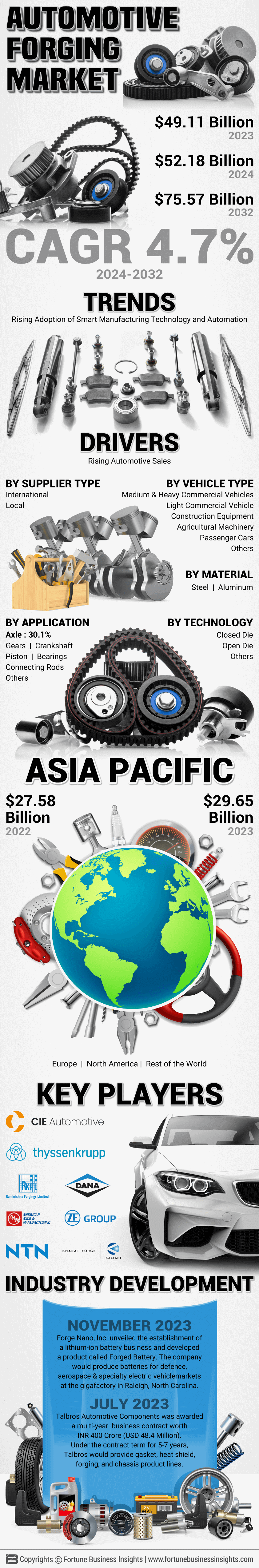 Automotive Forging Market