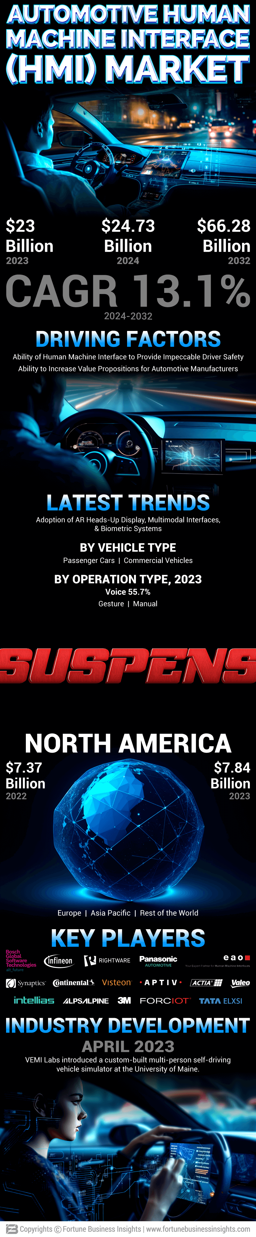 Automotive HMI Market