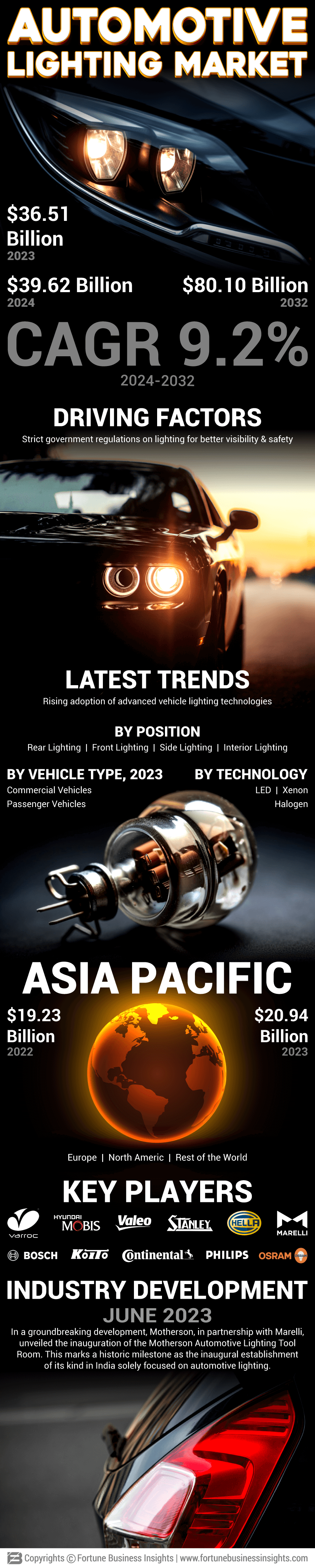 Automotive Lighting Market