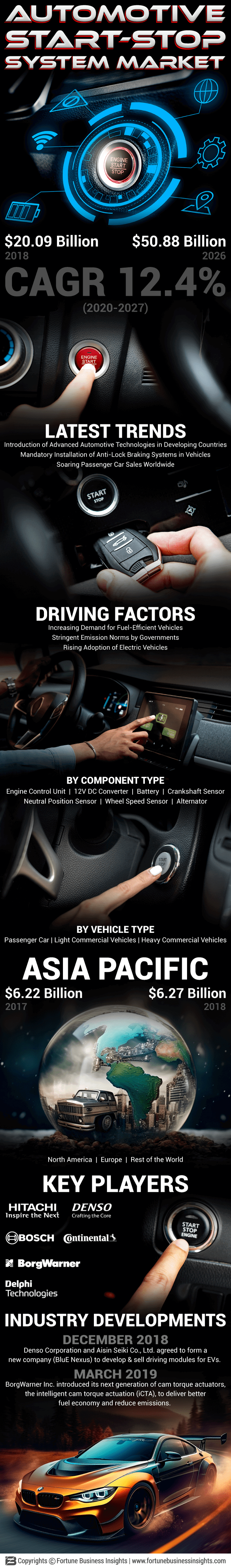 Automotive Start-Stop System Market