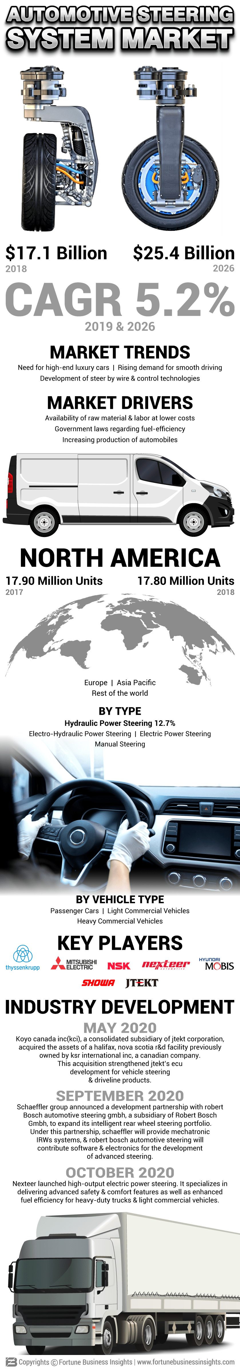Automotive Steering System Market