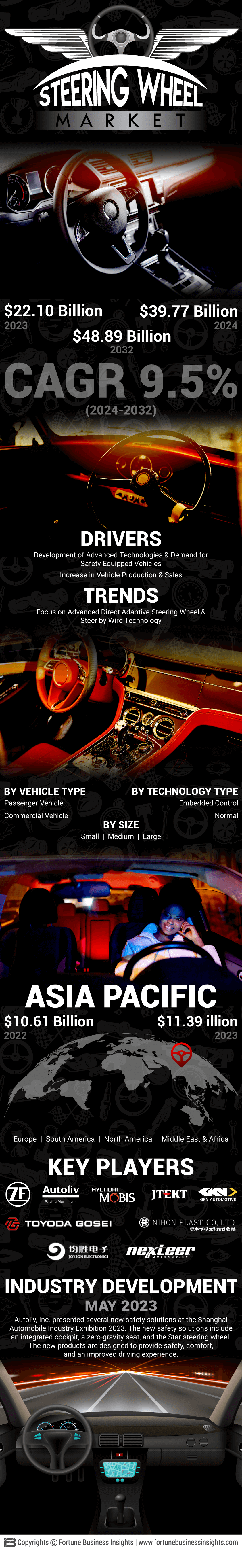 Automotive Steering Wheel Market