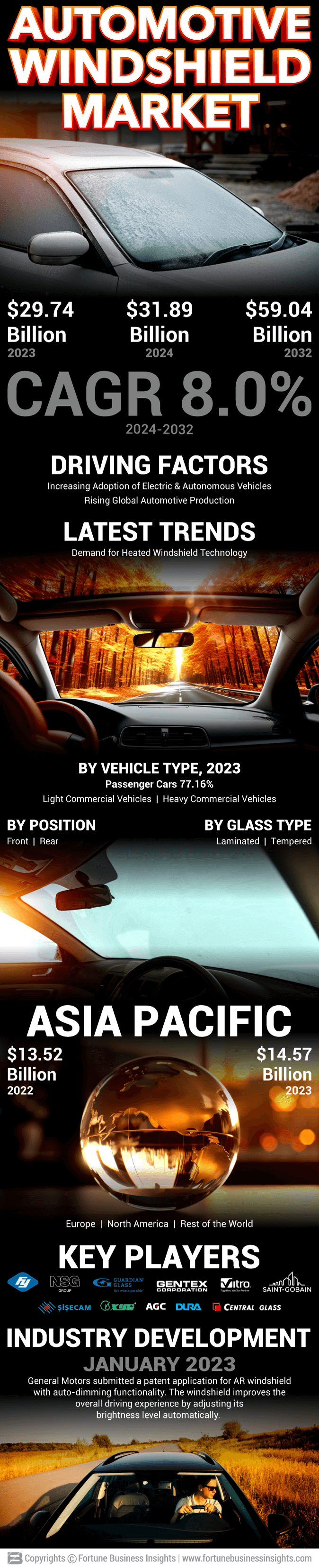 Automotive Windshield Market