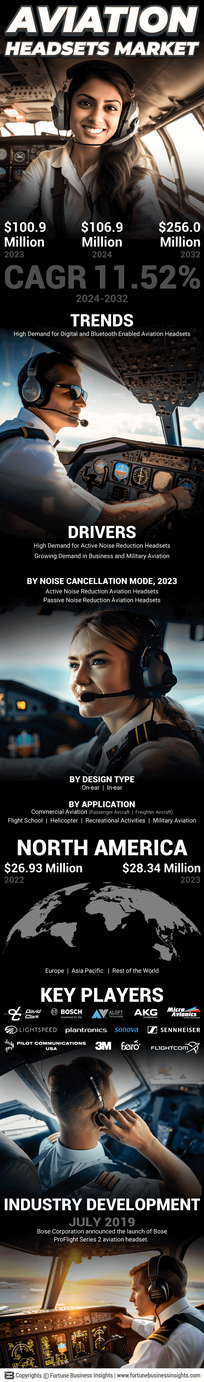 Aviation Headsets Market