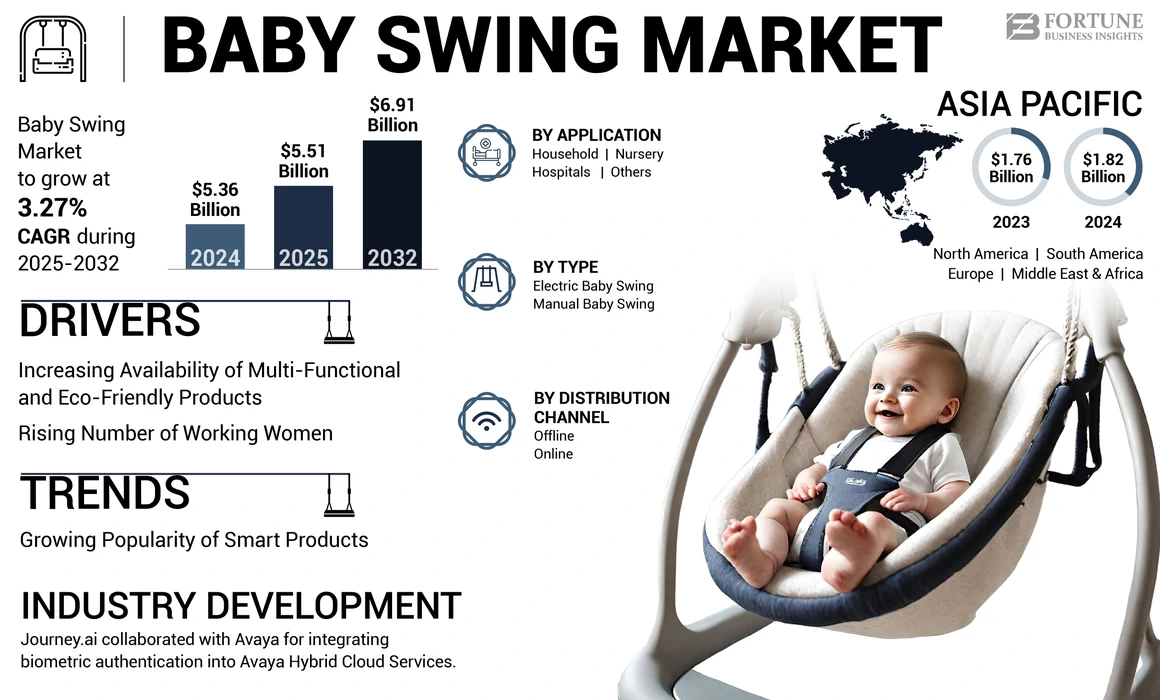 Baby Swing Market