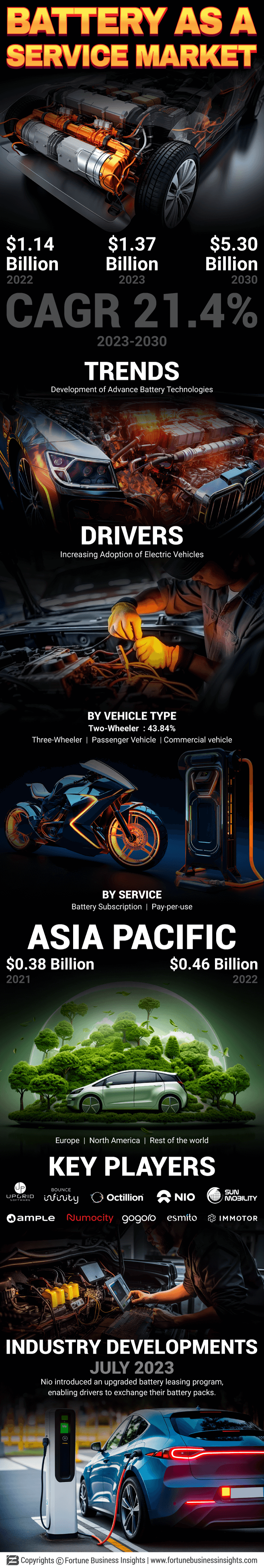 Battery as a Service Market