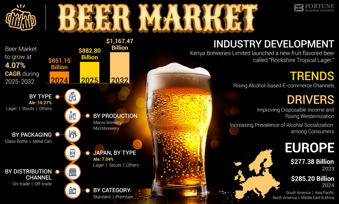 Beer Market