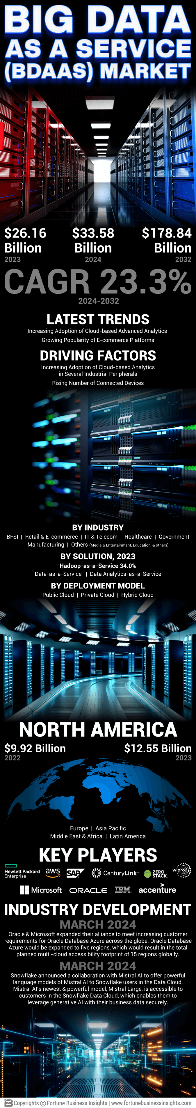 Big Data as a Service (BDaaS) Market