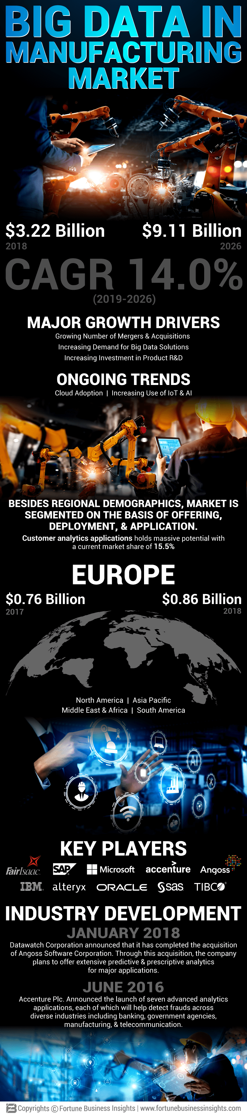 Big Data in Manufacturing Industry