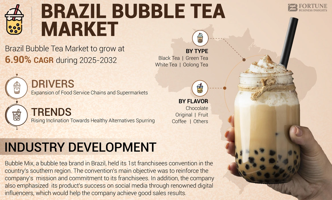 Brazil Bubble Tea Market