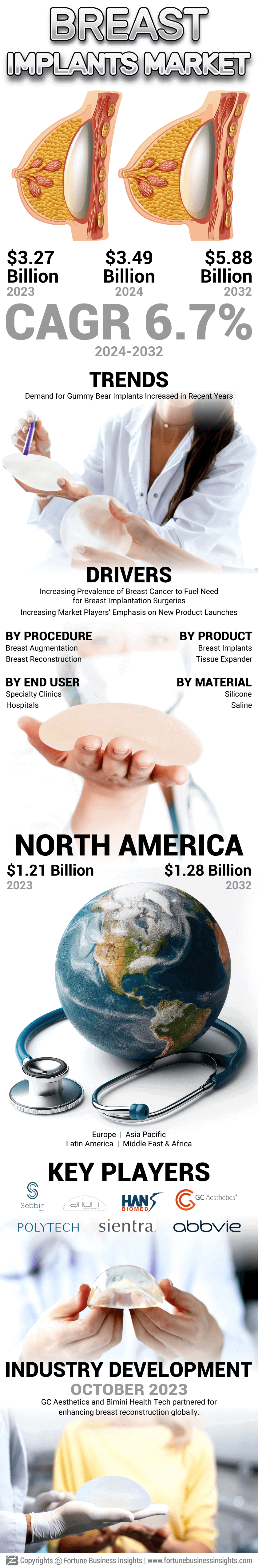 Breast Implants Market