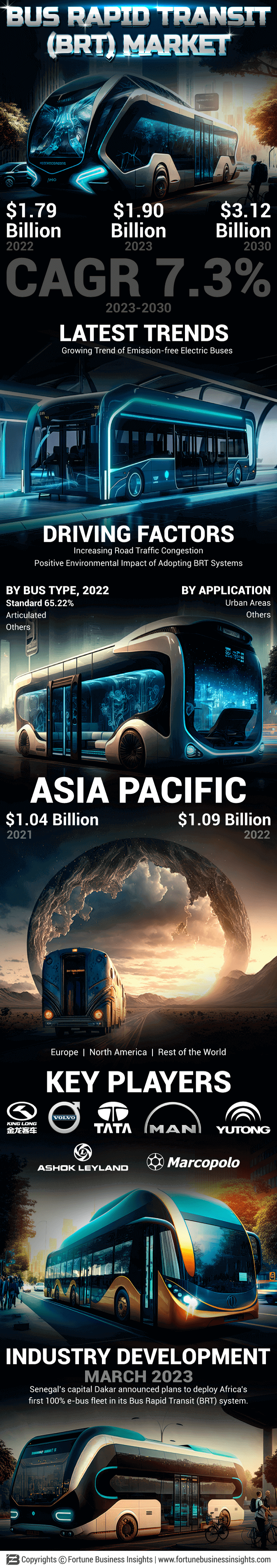 Bus Rapid Transit (BRT) Market