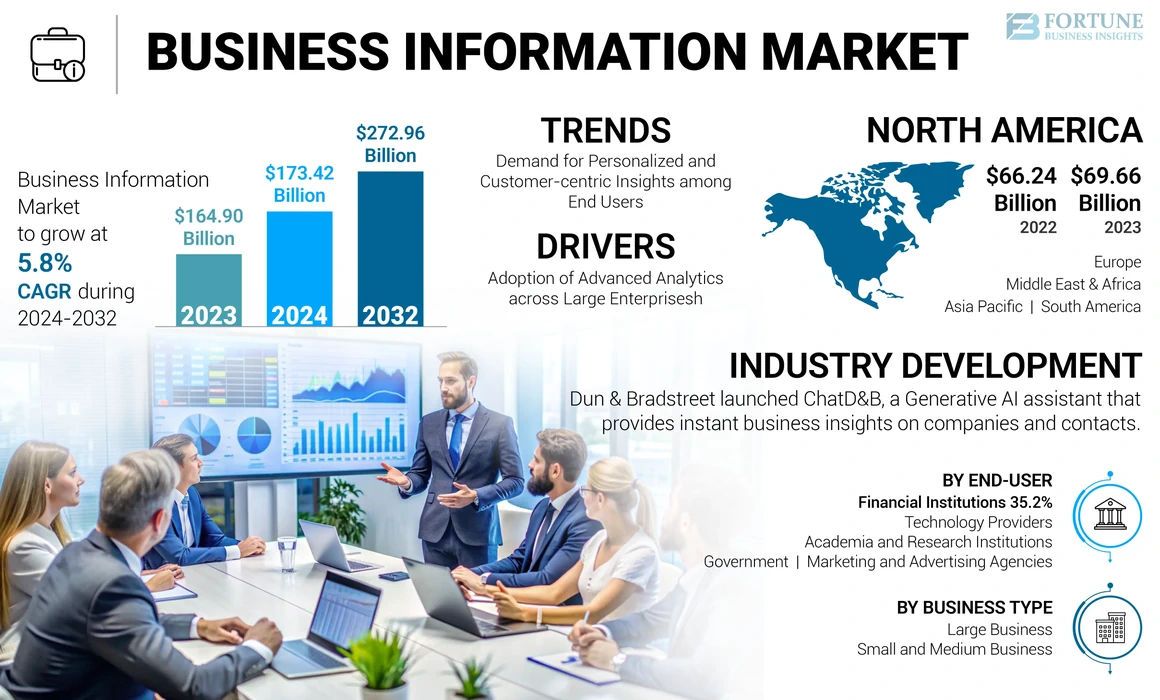 Business Information Market