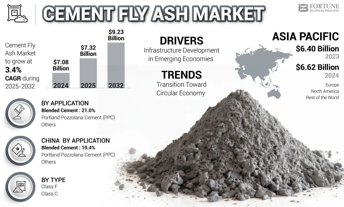 Cement Fly Ash Market