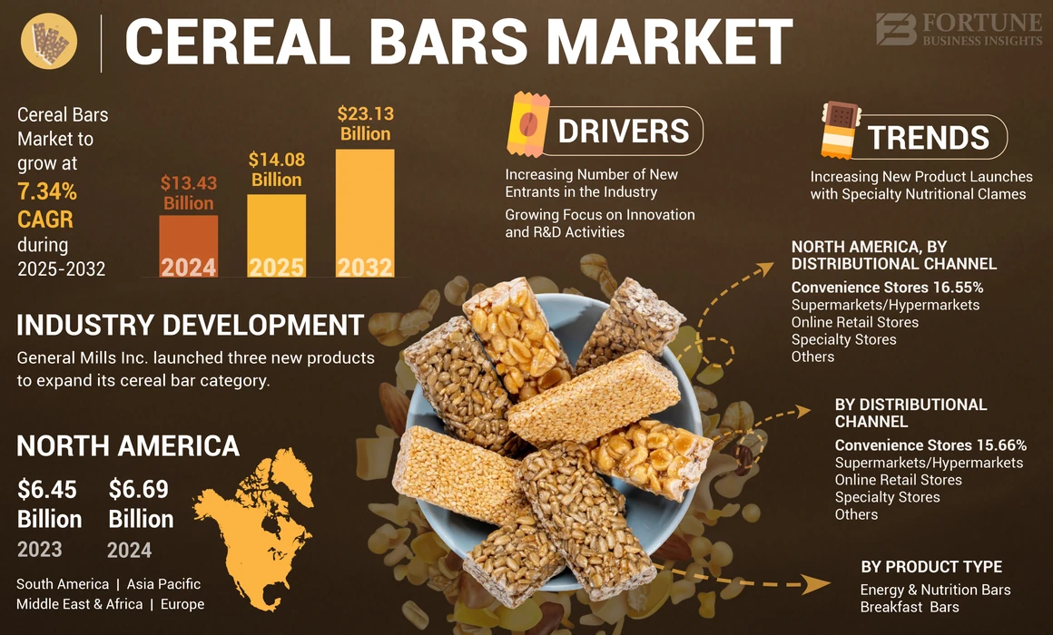 Cereal Bars Market