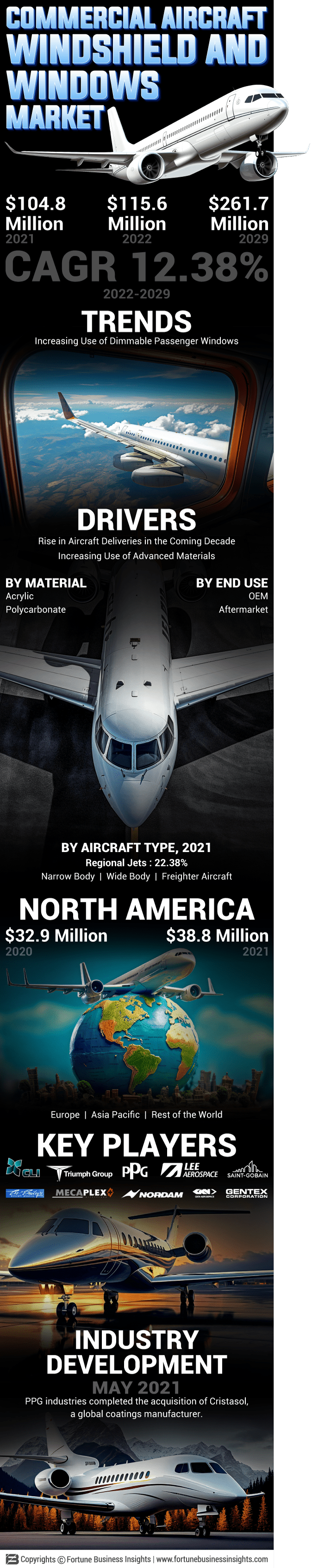 Commercial Aircraft Windshields And Windows Market