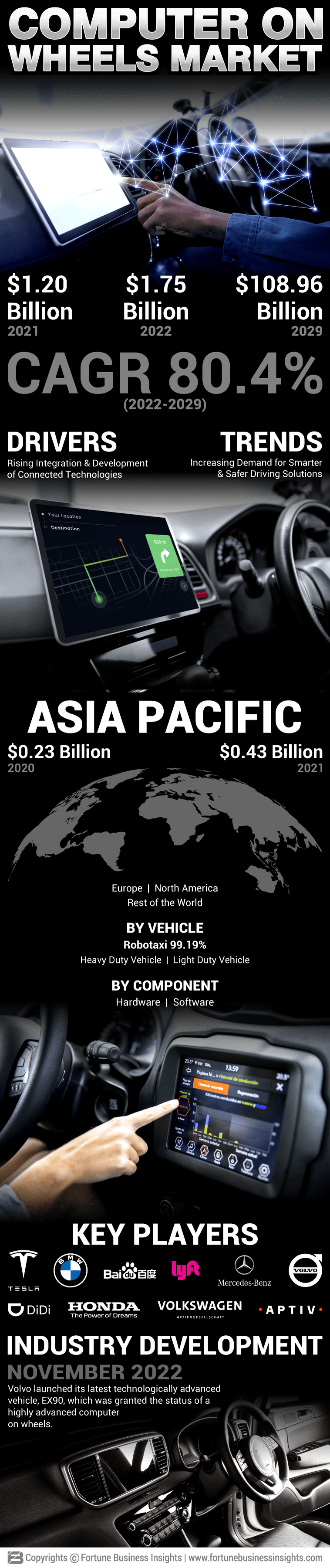 Computer on Wheels Market