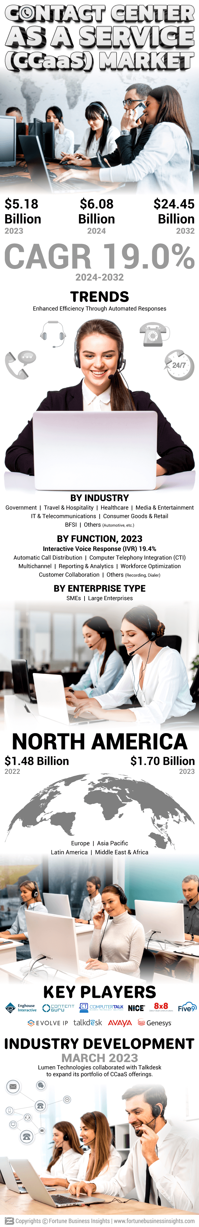 Contact Center as a Service (CCaaS) Market