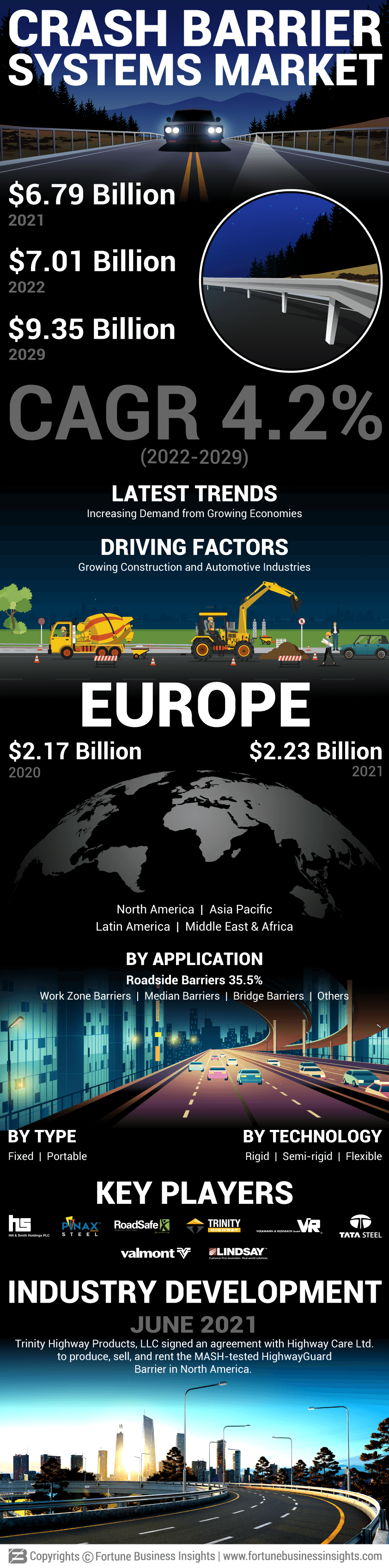 Crash Barrier System Market 