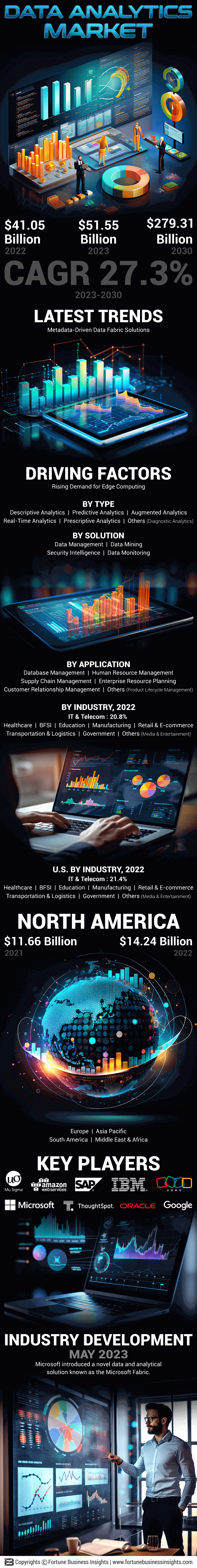 Data Analytics Market