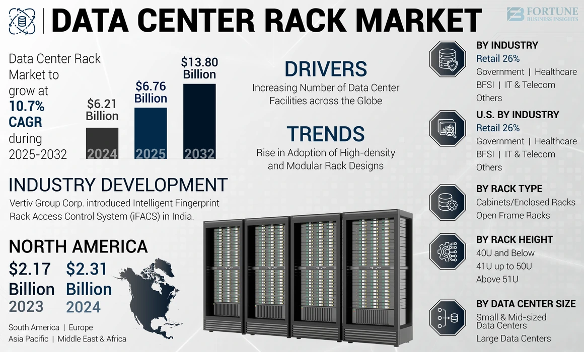 Data Center Rack Market