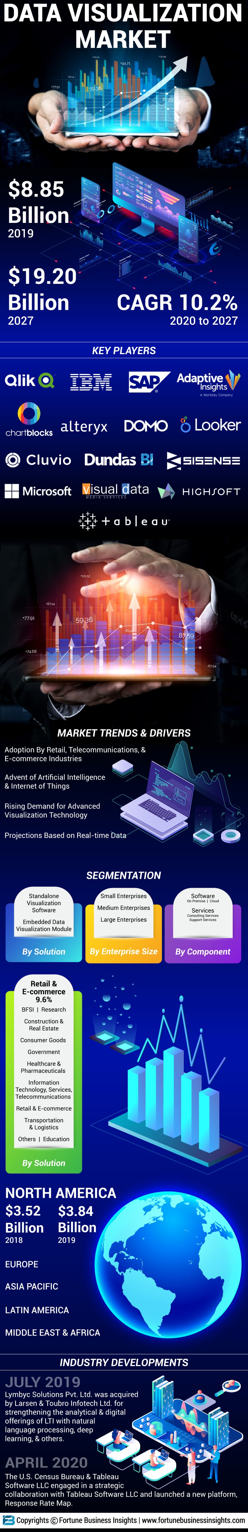 Data Visualization Market