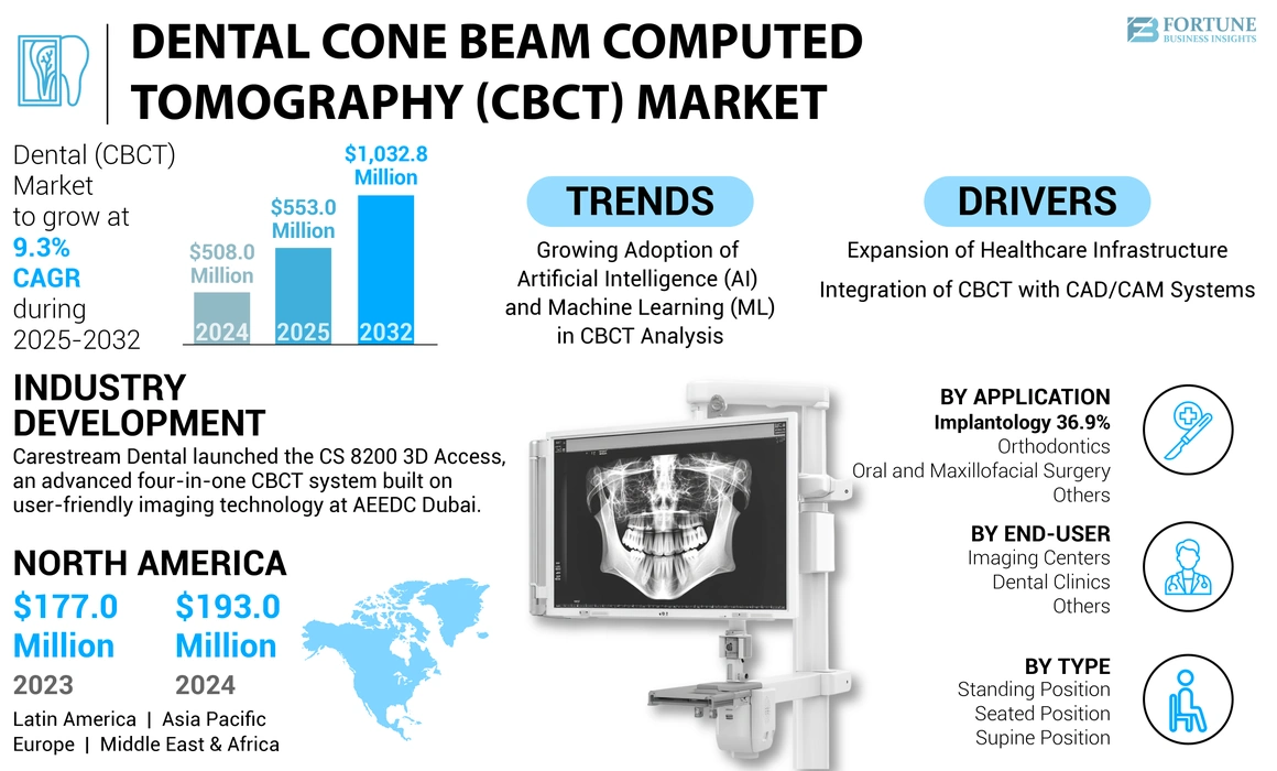 Dental Cone Beam Computed Tomography (CBCT)