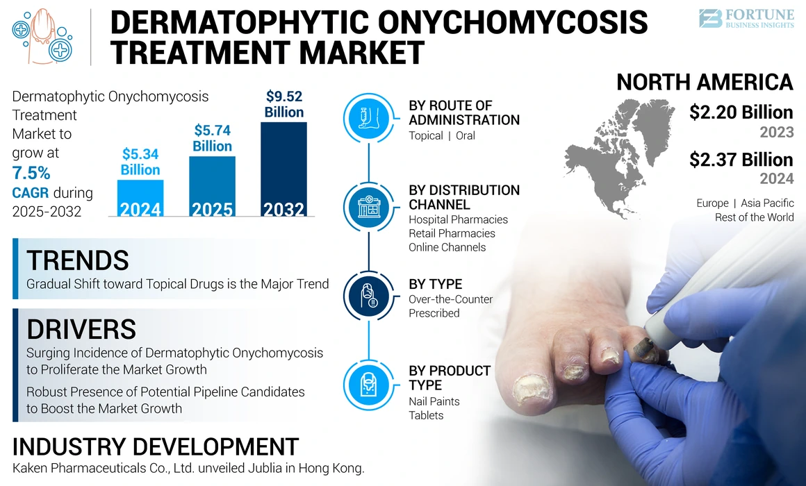 Dermatophytic Onychomycosis Treatment Market