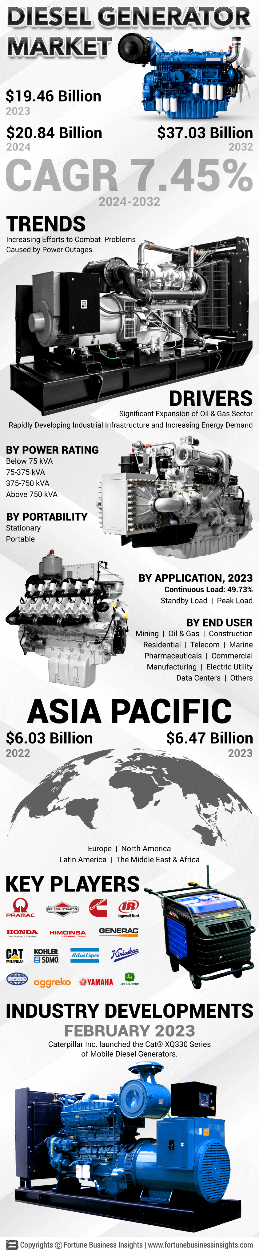 Diesel Generator Market 