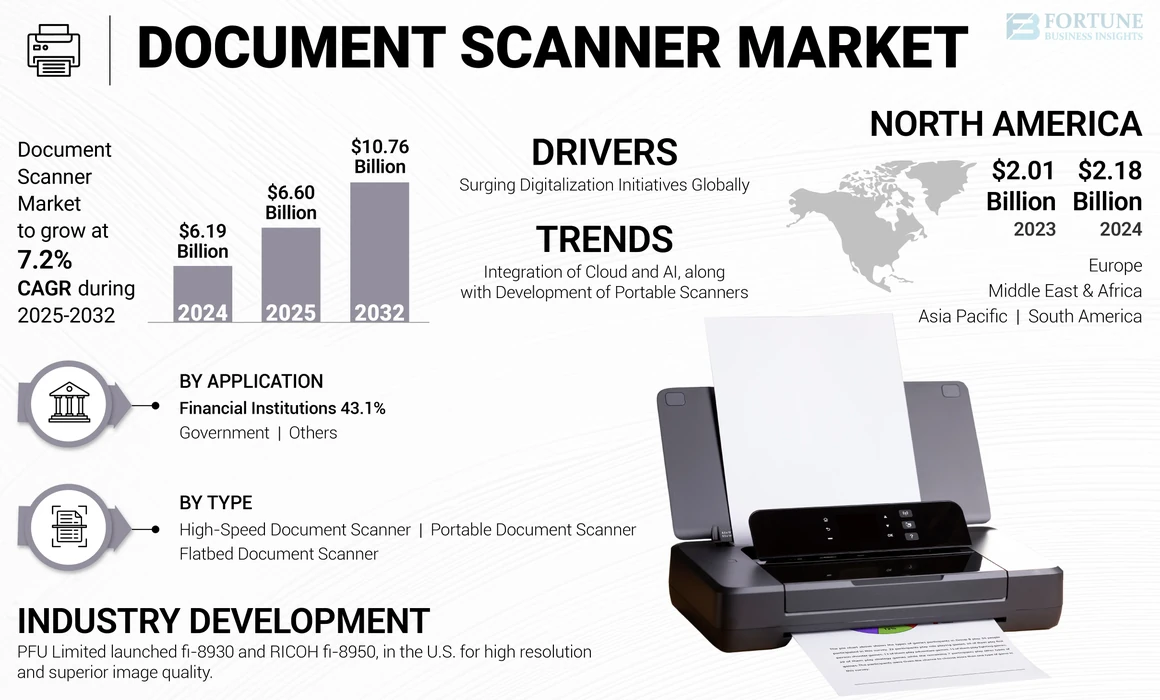 Document Scanner Market