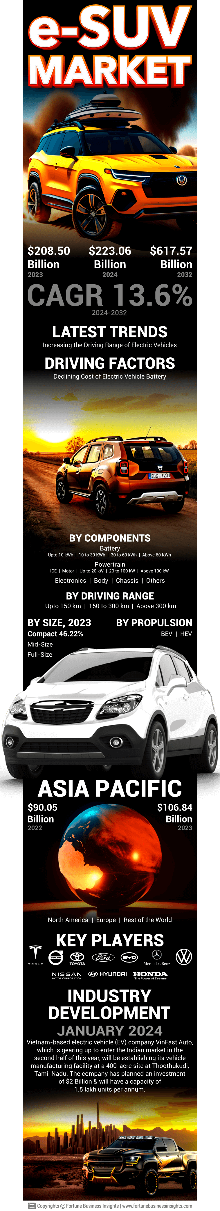 e-SUV Market