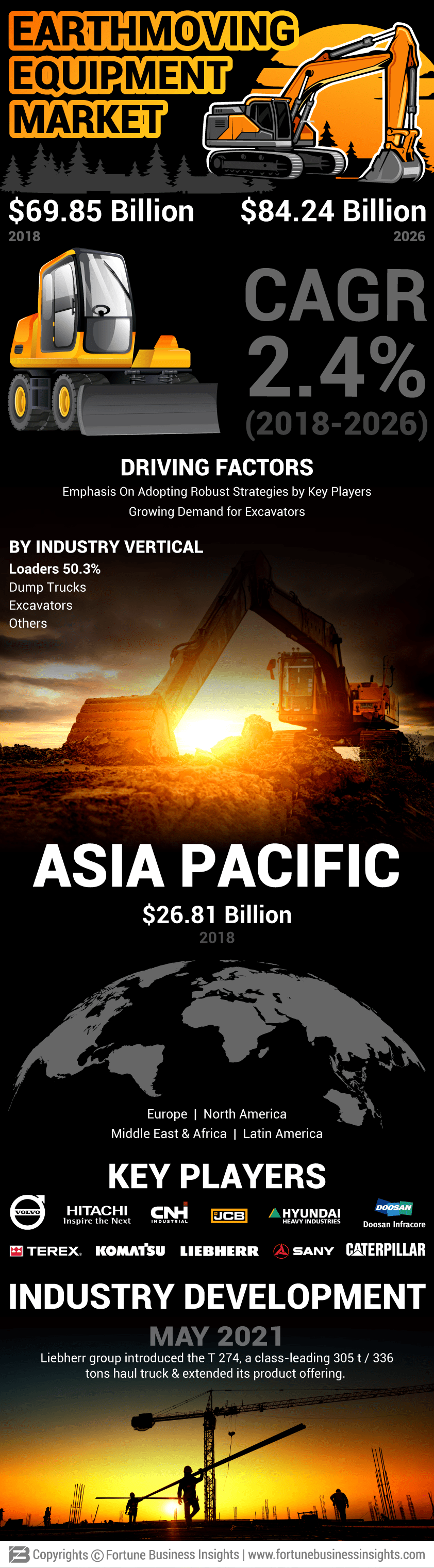 Earthmoving Equipment Market