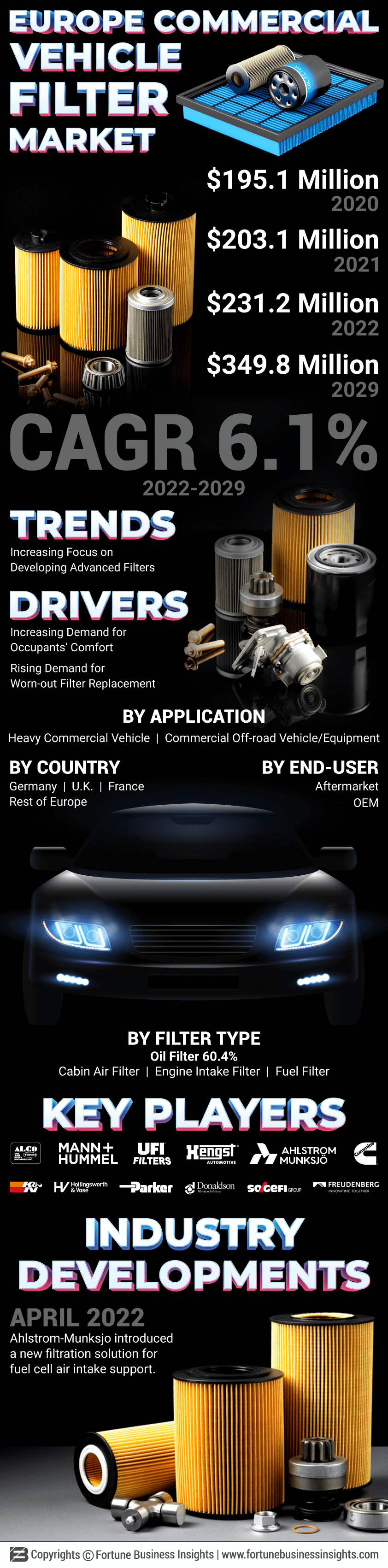 Europe Commercial Vehicle Filter Market