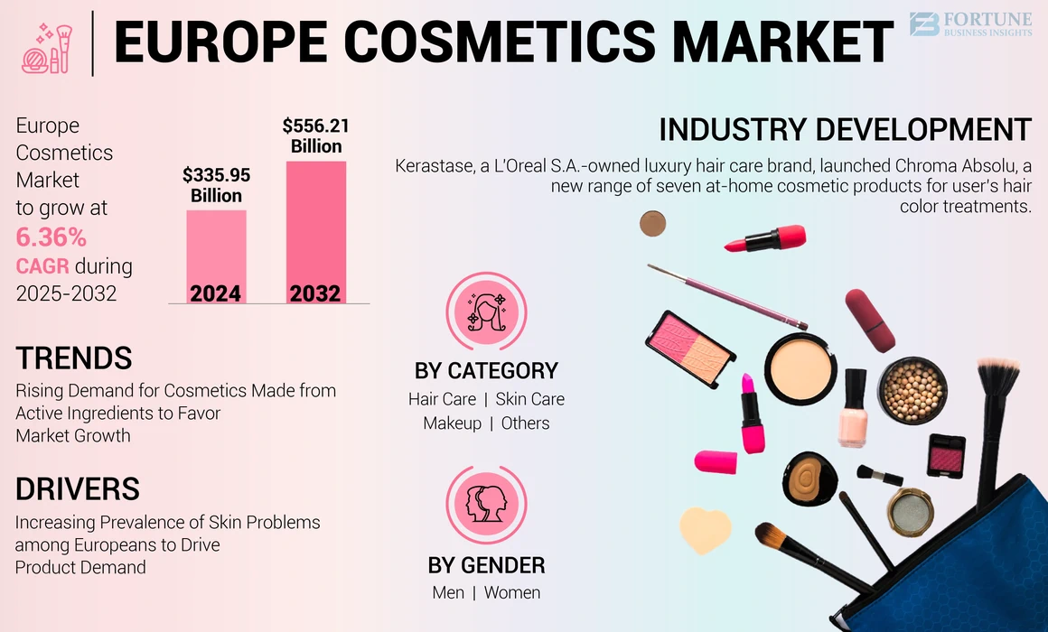 Europe Cosmetics Market