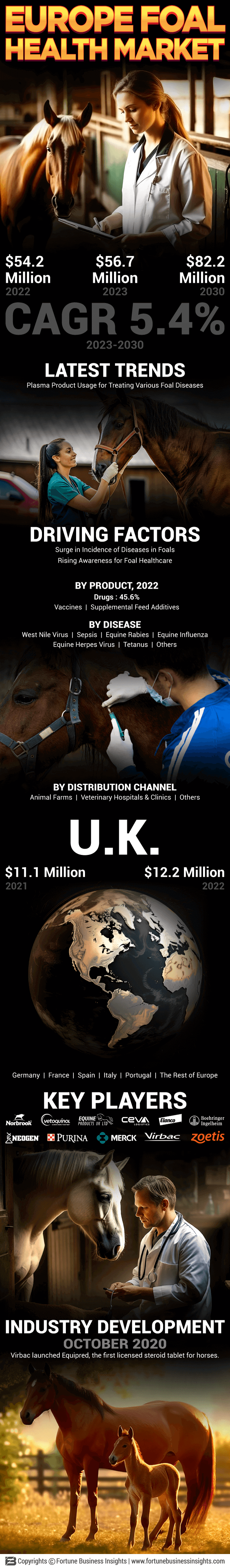 Europe Foal Health Market
