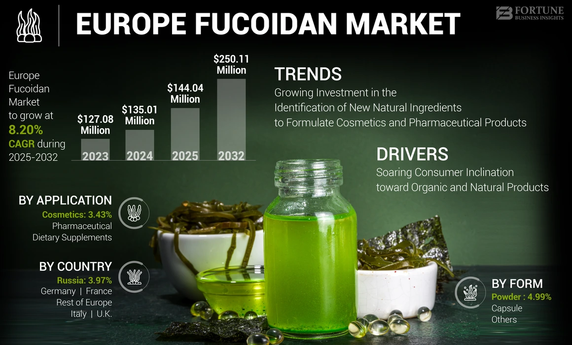 Europe Fucoidan Market