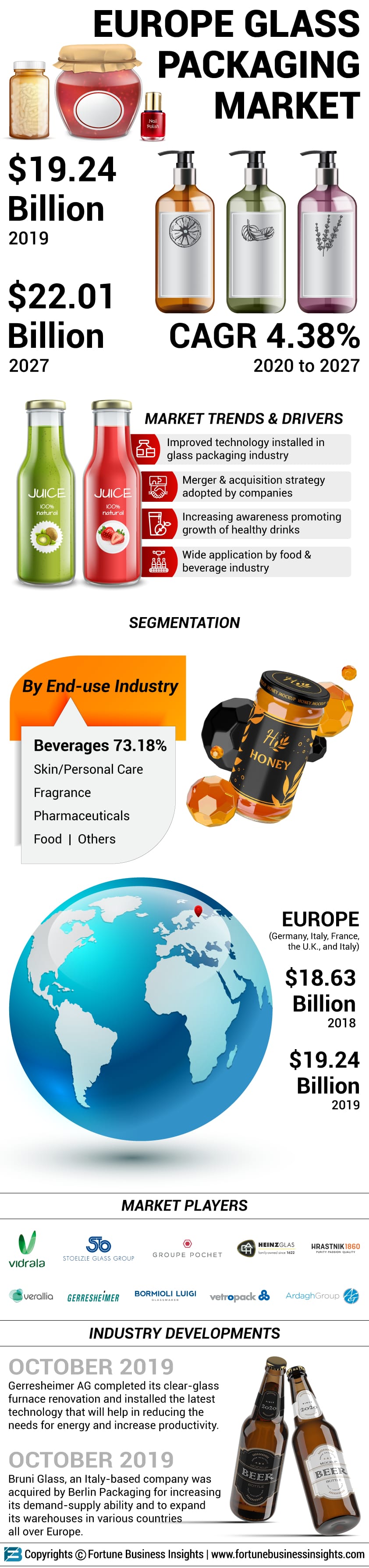 Europe Glass Packaging Market