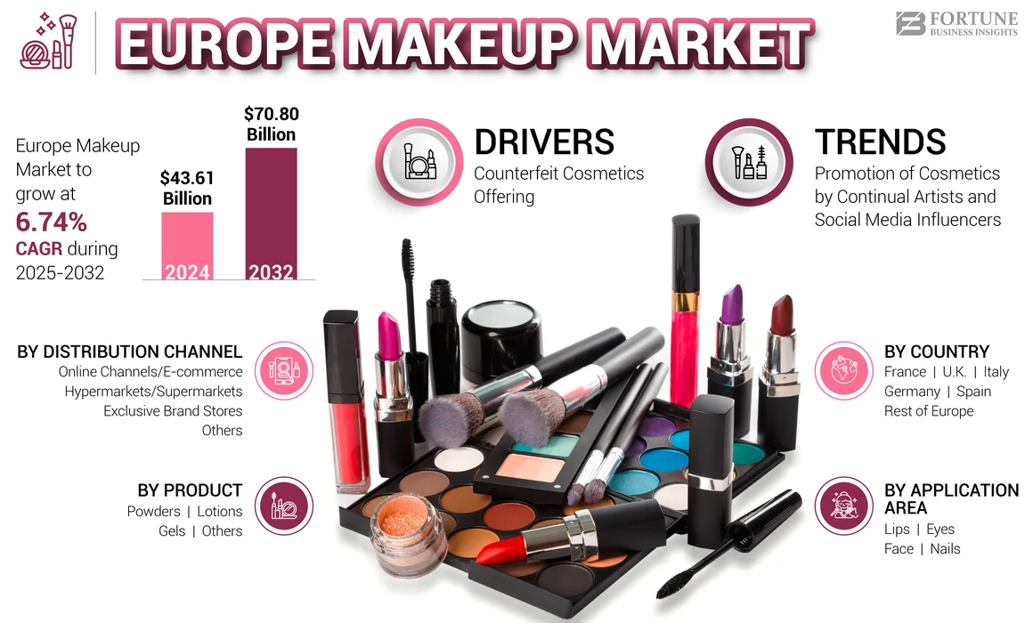 Europe Makeup Market