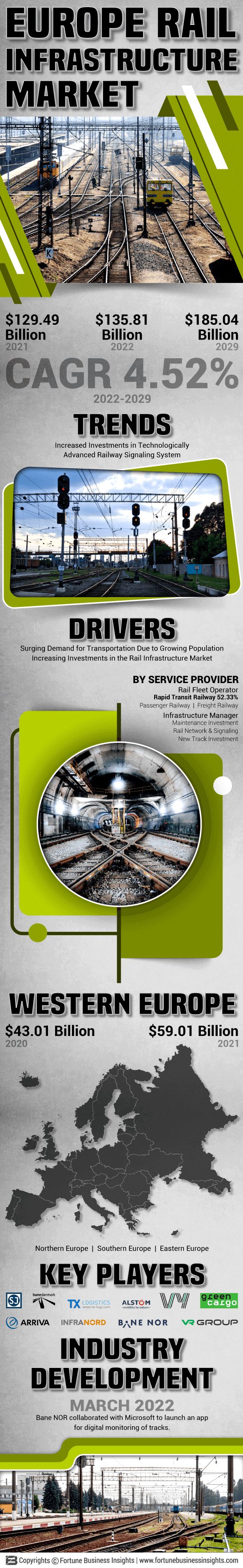 Europe Rail Infrastructure Market