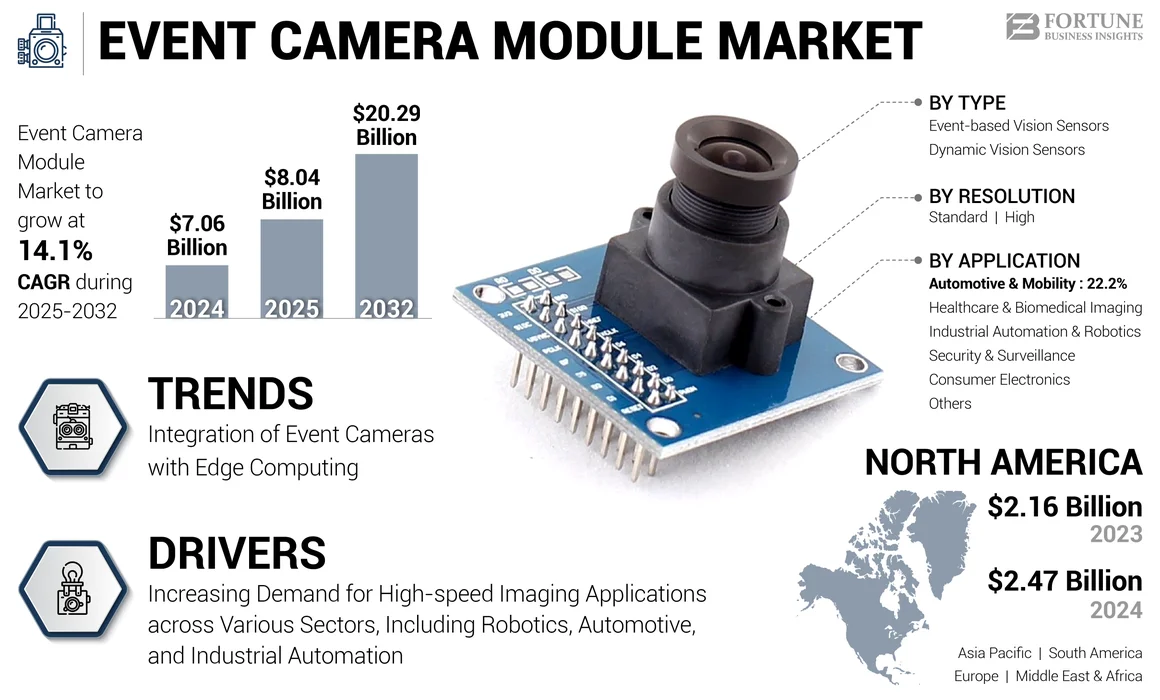 Event Camera Market