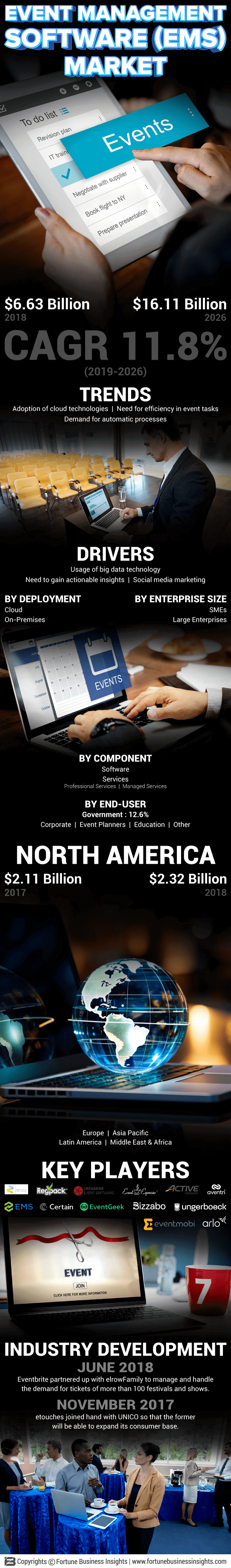 Event Management Software Market