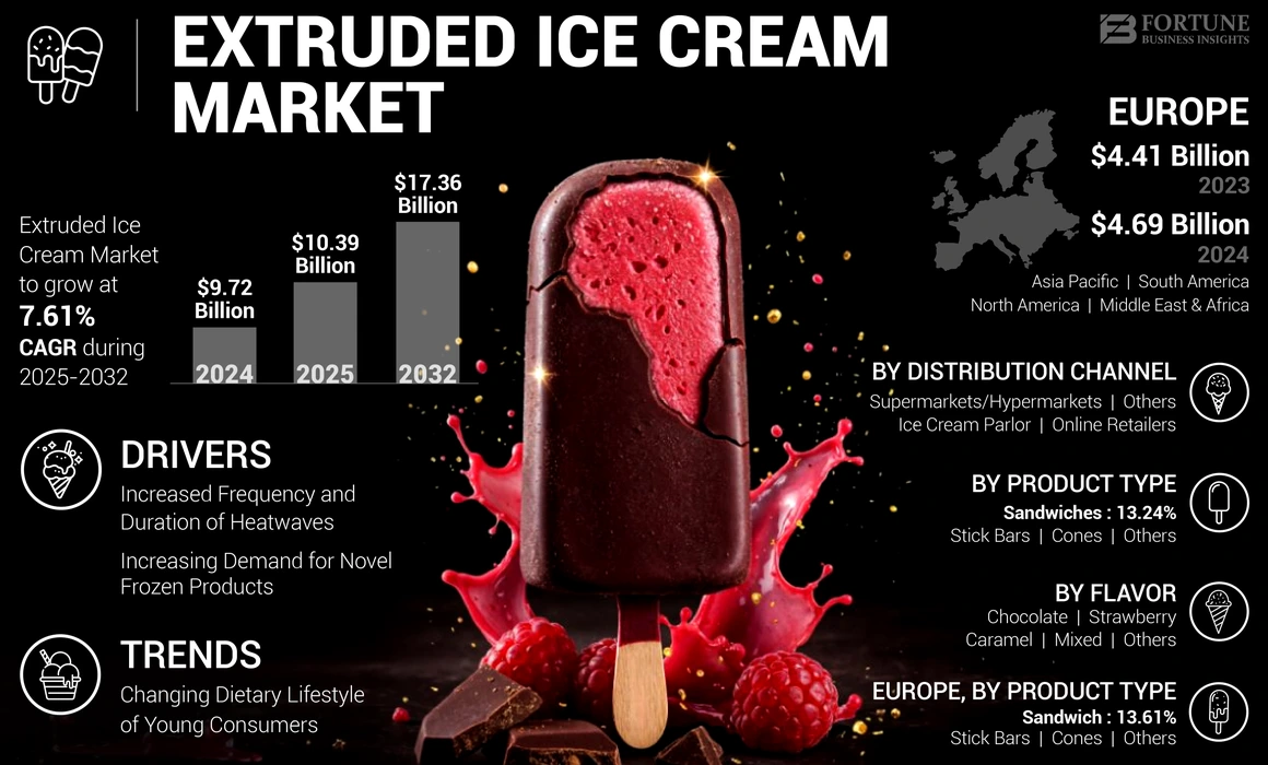 Extruded Ice Cream Market