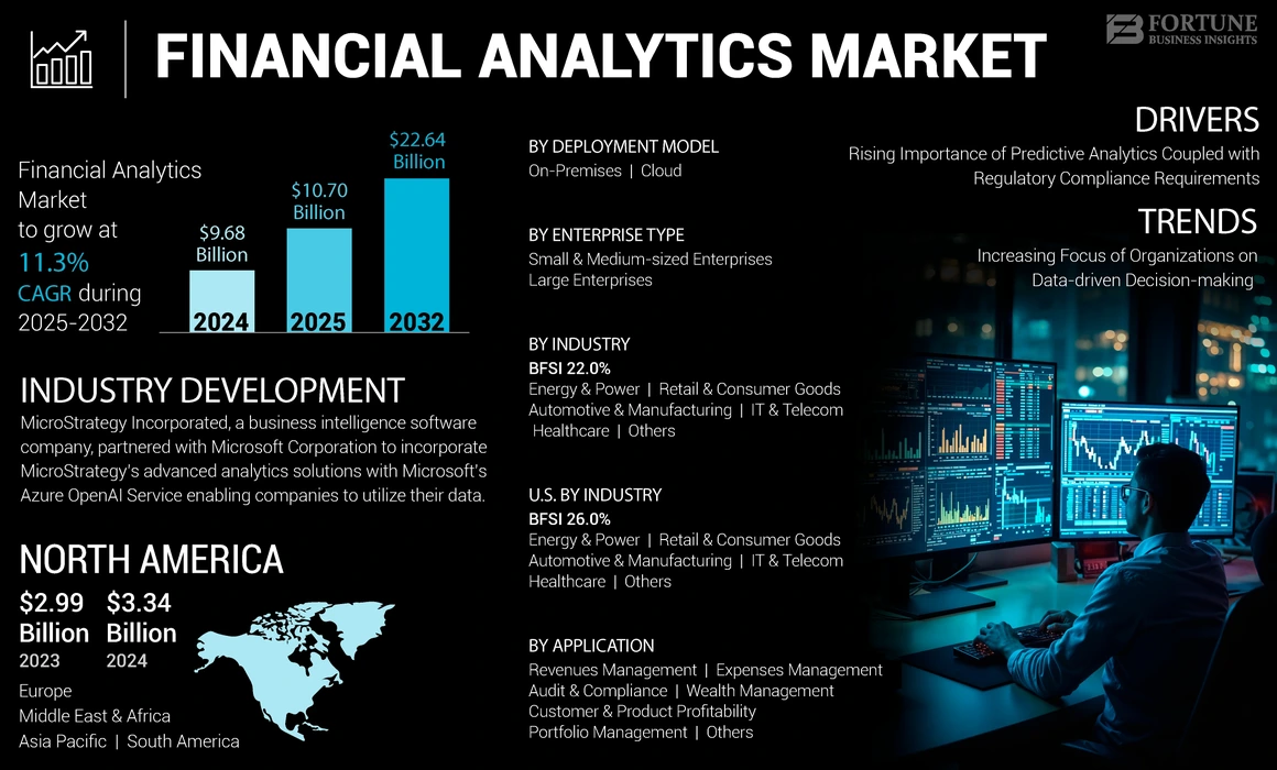 Financial Analytics Market