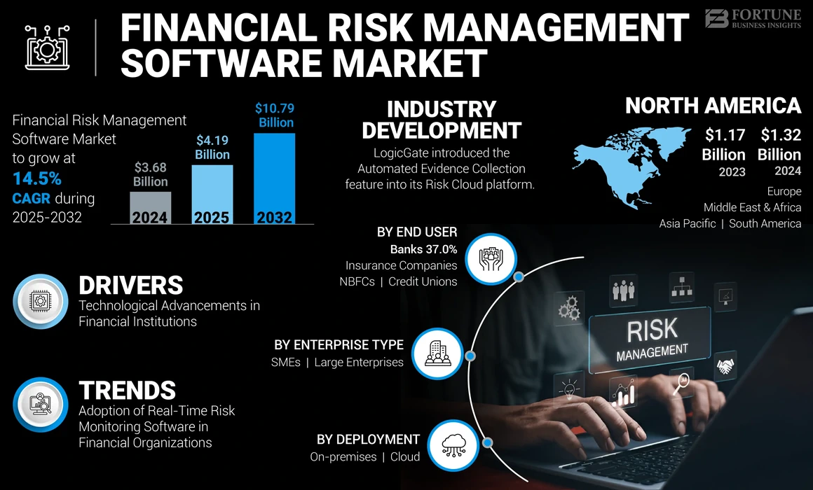 Financial Risk Management Software Market