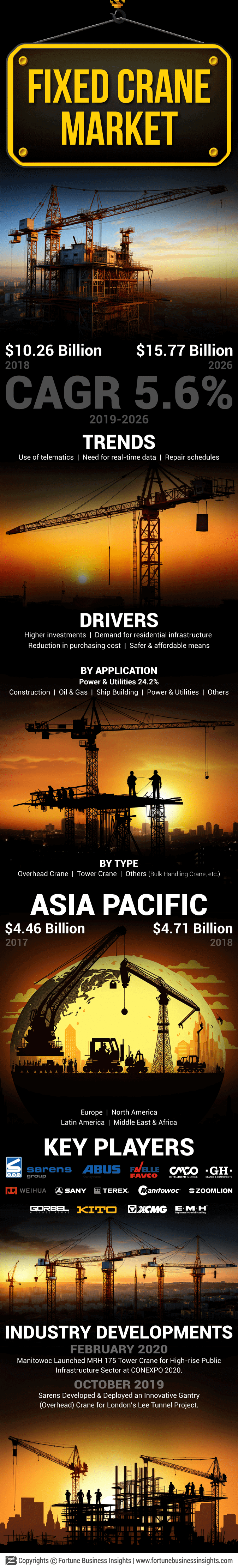 Fixed Crane Market