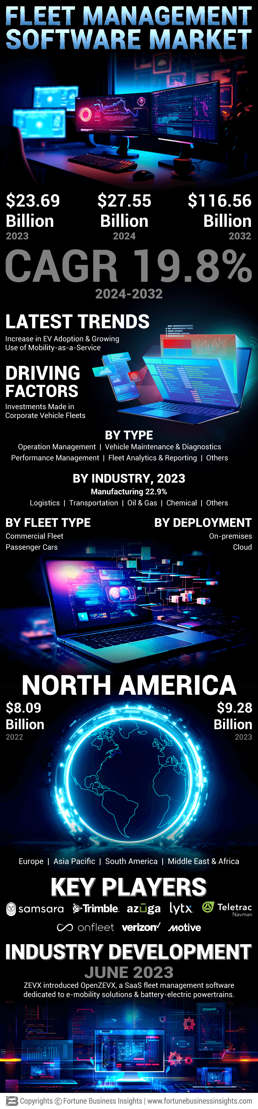 Fleet Management Software Market
