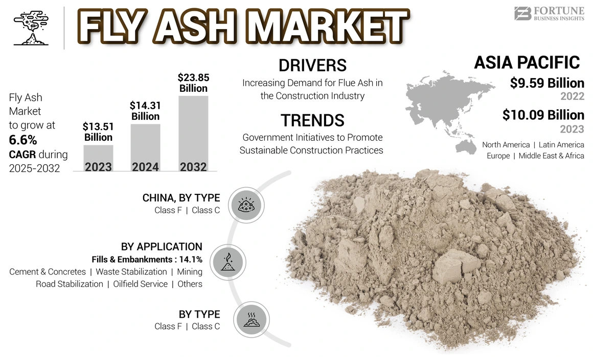Fly Ash Market