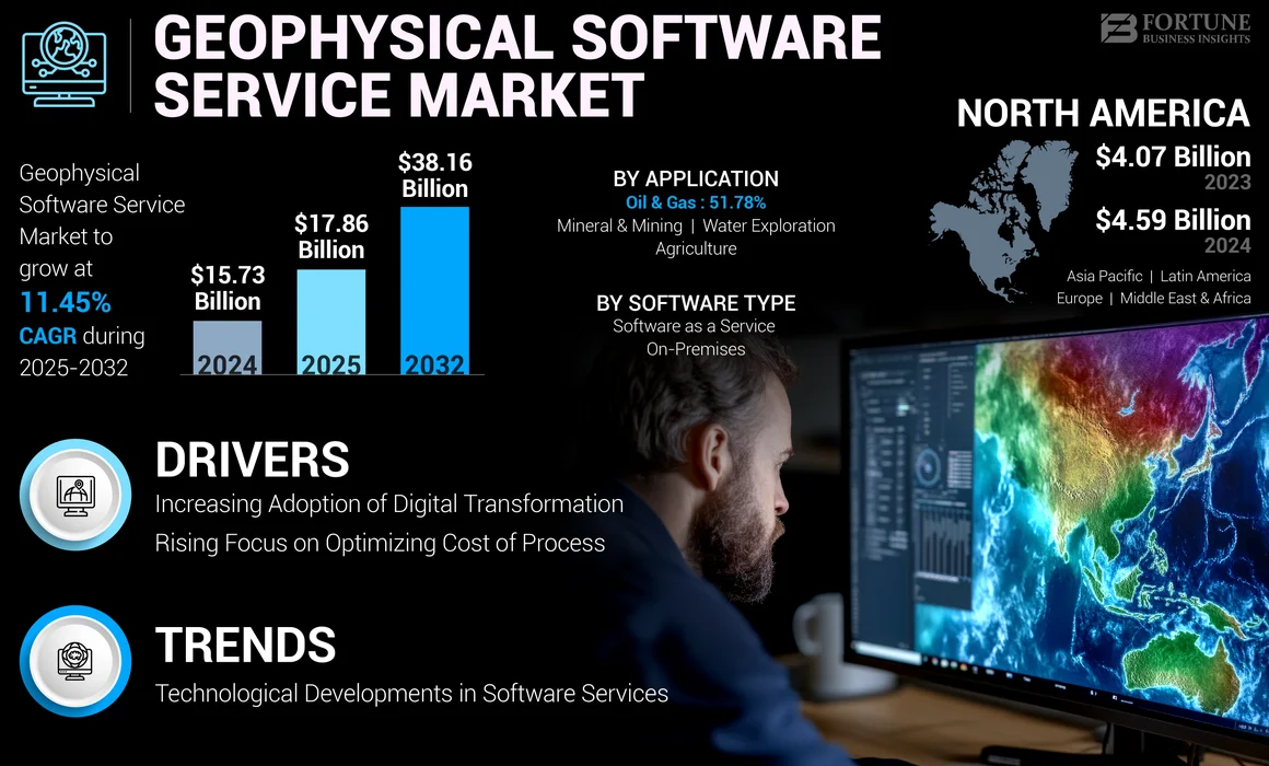 Geophysical Software Service Market