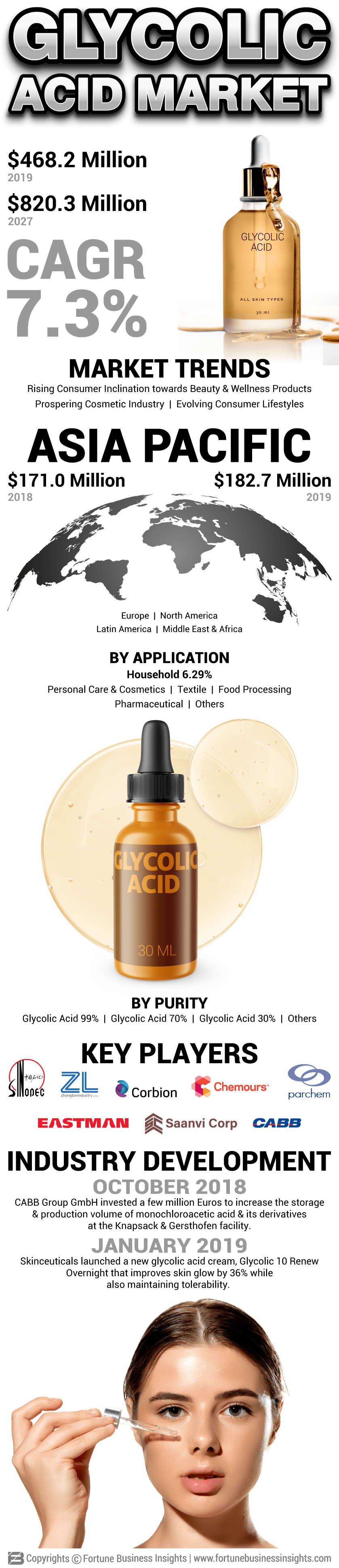 Glycolic Acid Market