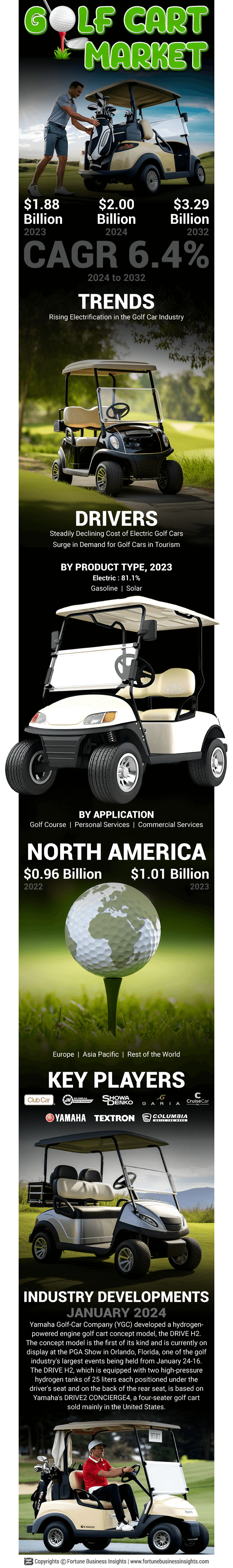 Golf Cart Market